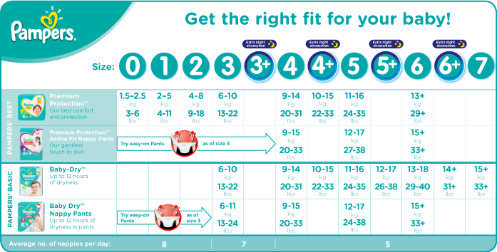 Baby Pampers Size Chart